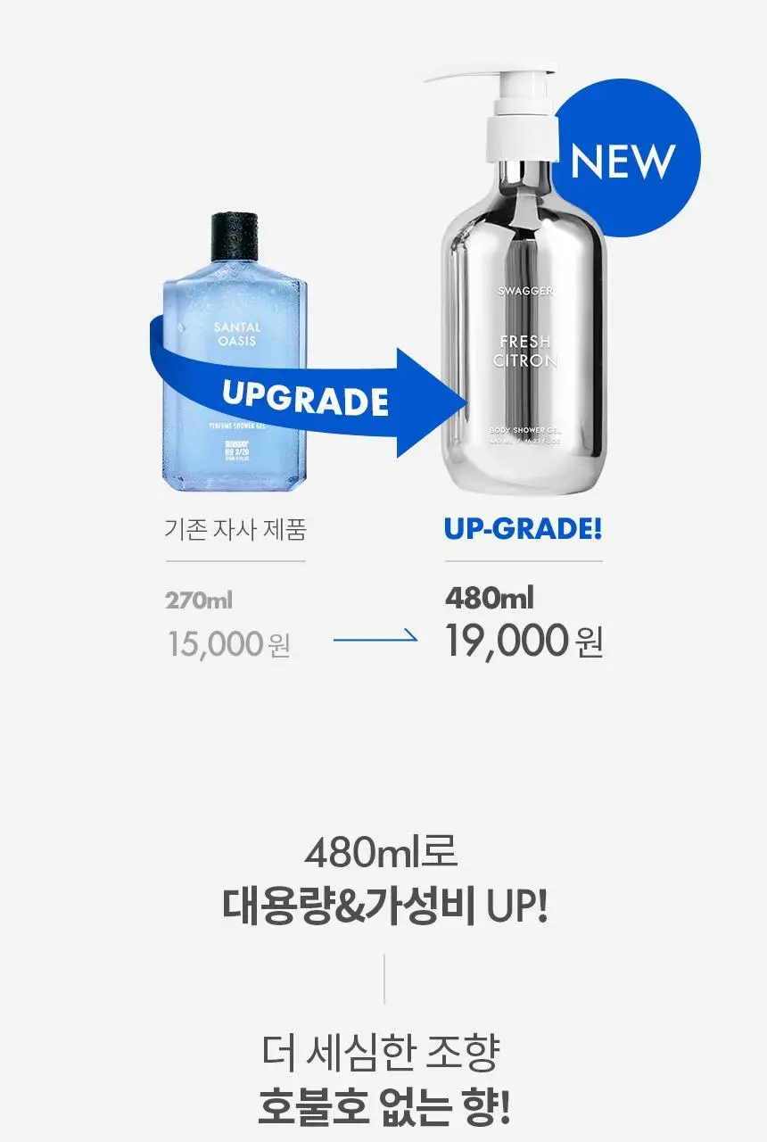 [샴푸겸용] 스웨거 프레시 시트론 바디 샤워젤 480ml 상세페이지 6